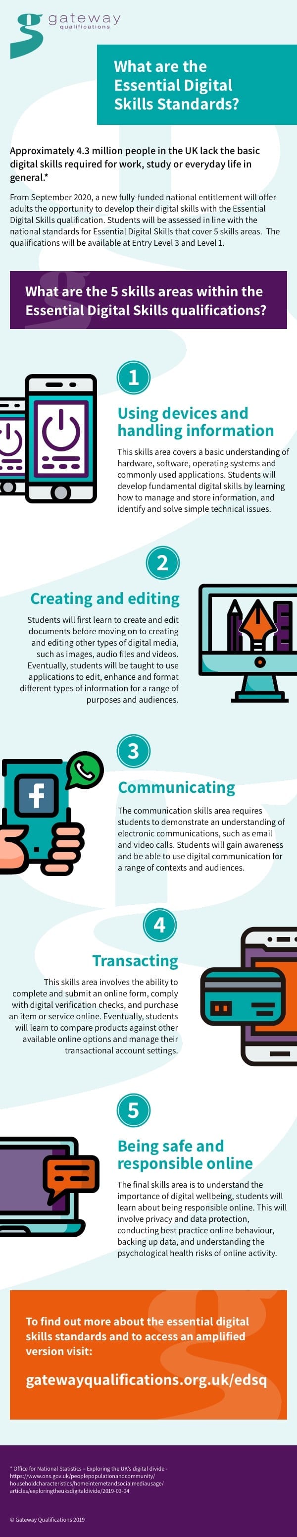 click here to download the Essential Digital Skills Infographic