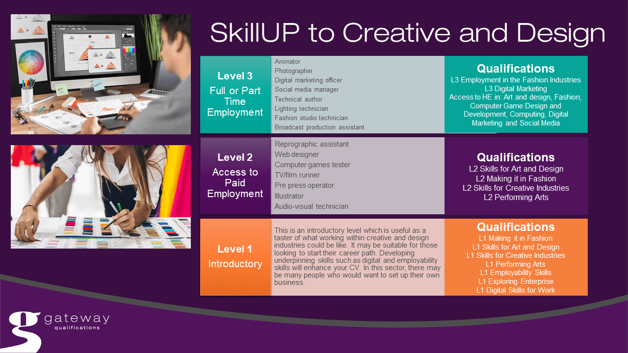SkillUP to Digital and Creative Gateway Qualifications